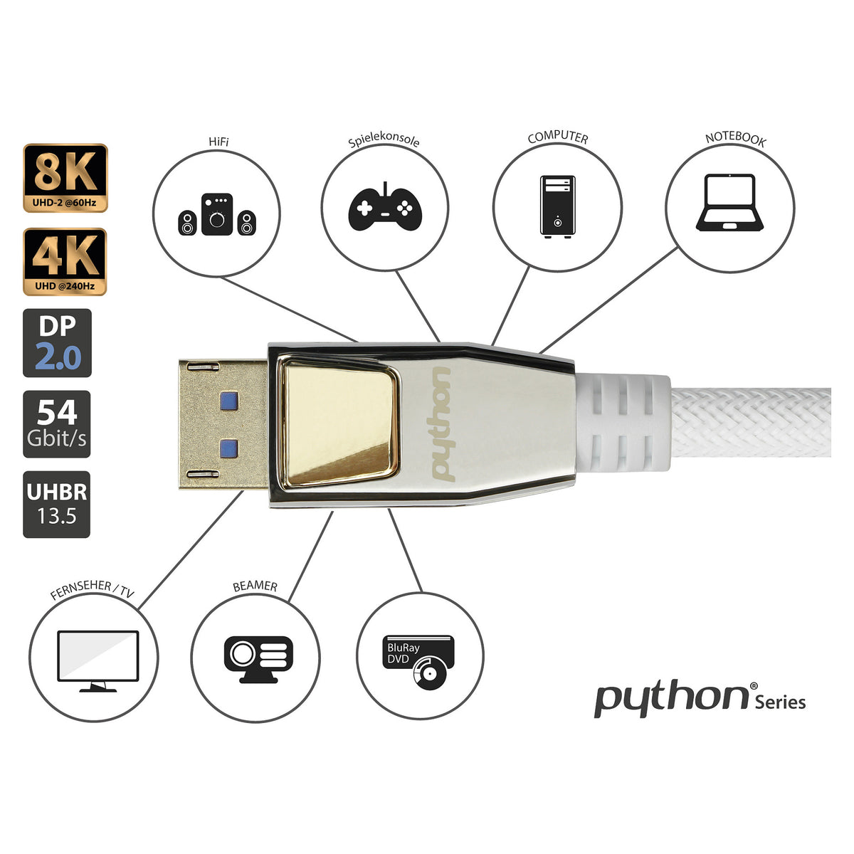 Python DisplayPort 2.0 Kabel Nylongeflecht weiß 2m