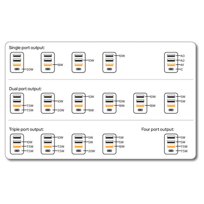 Verbatim Ladegert 30W, 1x USB-C , 3x USB-A (wei, PD 3.0, QC 3.0)