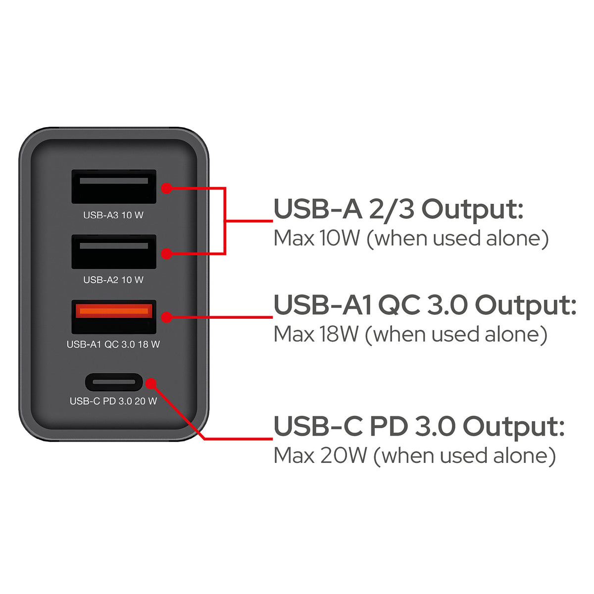 Verbatim Ladegert 30W, 1x USB-C , 3x USB-A (schwarz, PD 3.0, QC 3.0)