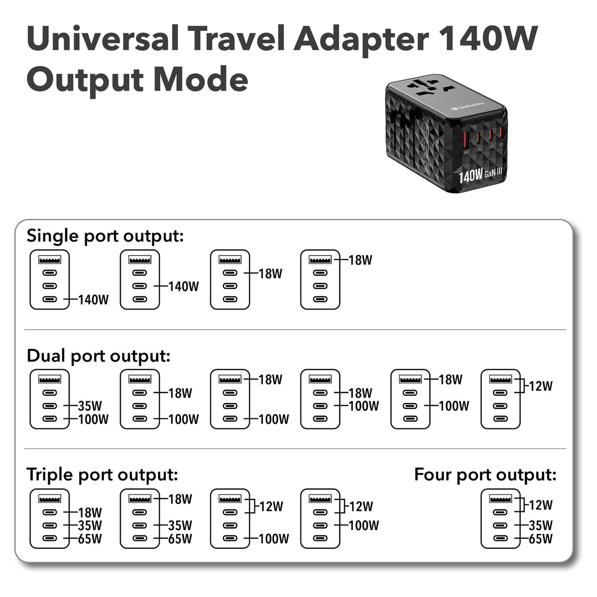 Verbatim GaN III Uni.Travel Adap 140W Welt-zu-Welt UTA-10 32125