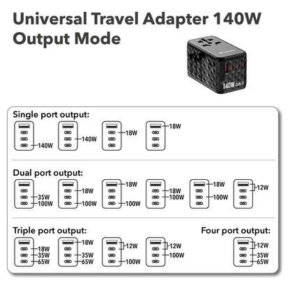Verbatim GaN III Uni.Travel Adap 140W Welt-zu-Welt UTA-10 32125