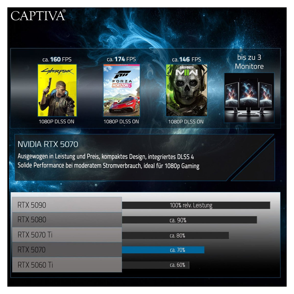 Captiva PC Highend Gaming I89-832 CU7 265KF/32GB/1TBSSD/RTX5070/W11 Home