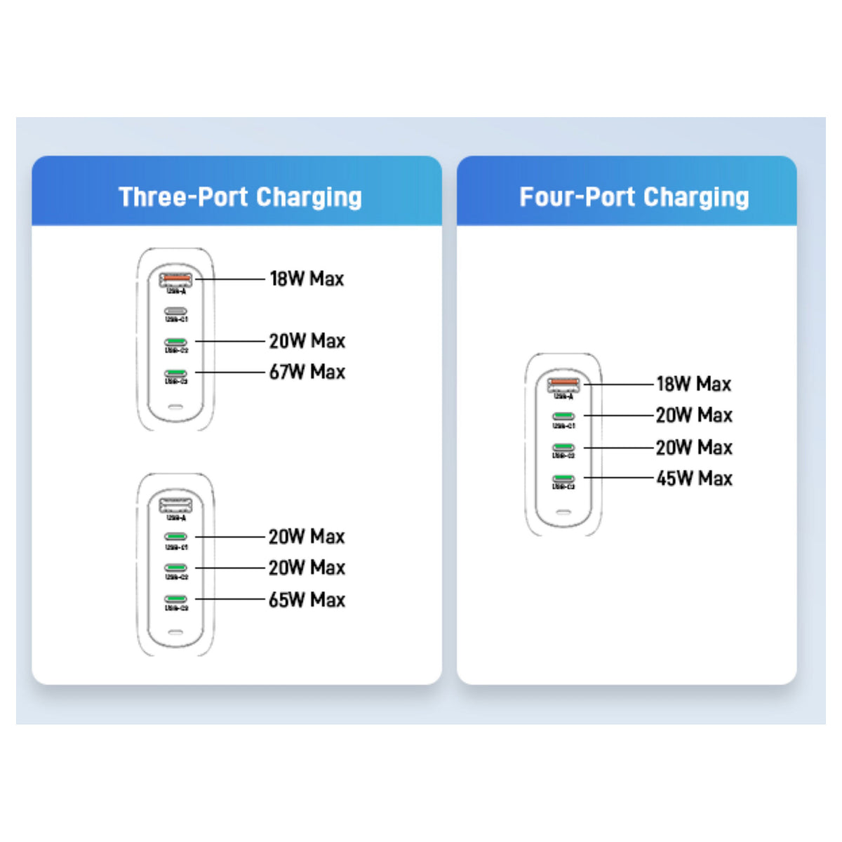 Acer 100W GaN Charger