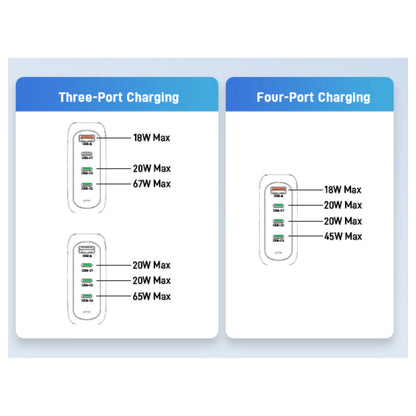 Acer 100W GaN Charger