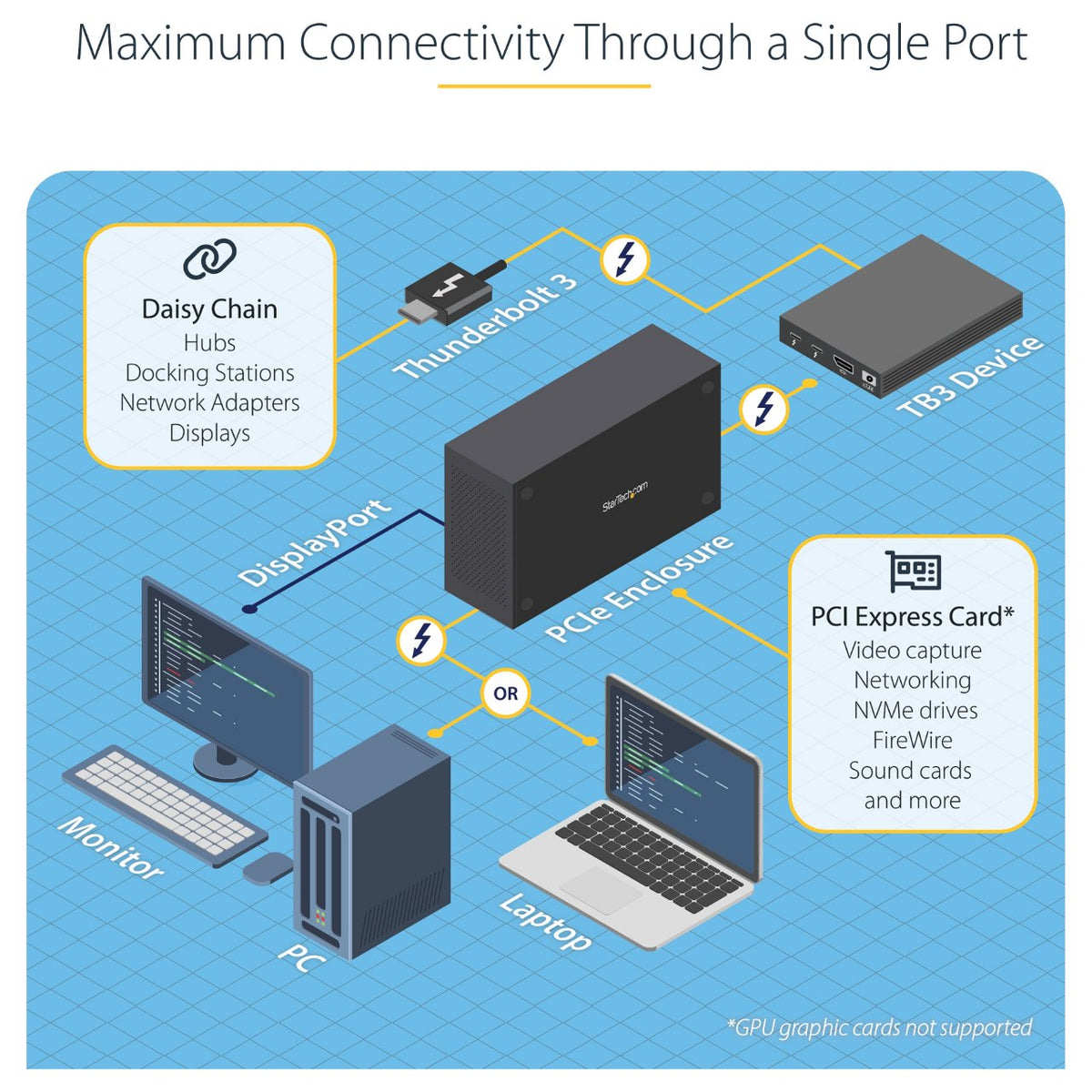 STARTECH.COM Thunderbolt 3 PCIe Erweiterungsgehuse mit DisplayPort - PCIe x16 - TB 3 PCIe Gehuse - Thunderbolt 3 PCI Express