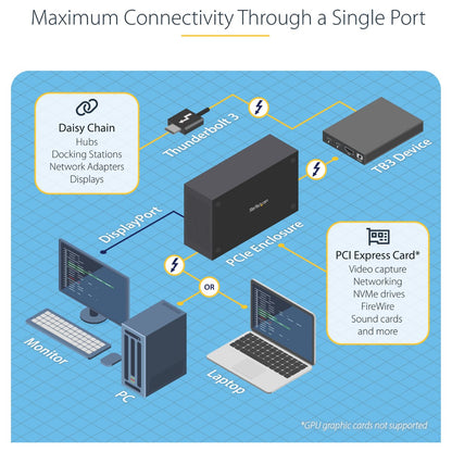 STARTECH.COM Thunderbolt 3 PCIe Erweiterungsgehuse mit DisplayPort - PCIe x16 - TB 3 PCIe Gehuse - Thunderbolt 3 PCI Express