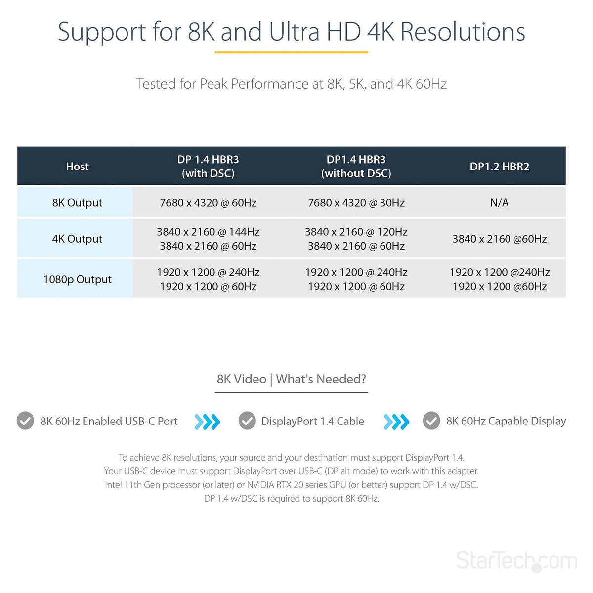 STARTECH.COM USB-C auf DisplayPort Adapter - 8K/4K 60Hz DisplayPort 1.4 Dongle - Kompatibel mit Thunderbolt 3 - 30cm Kabel
