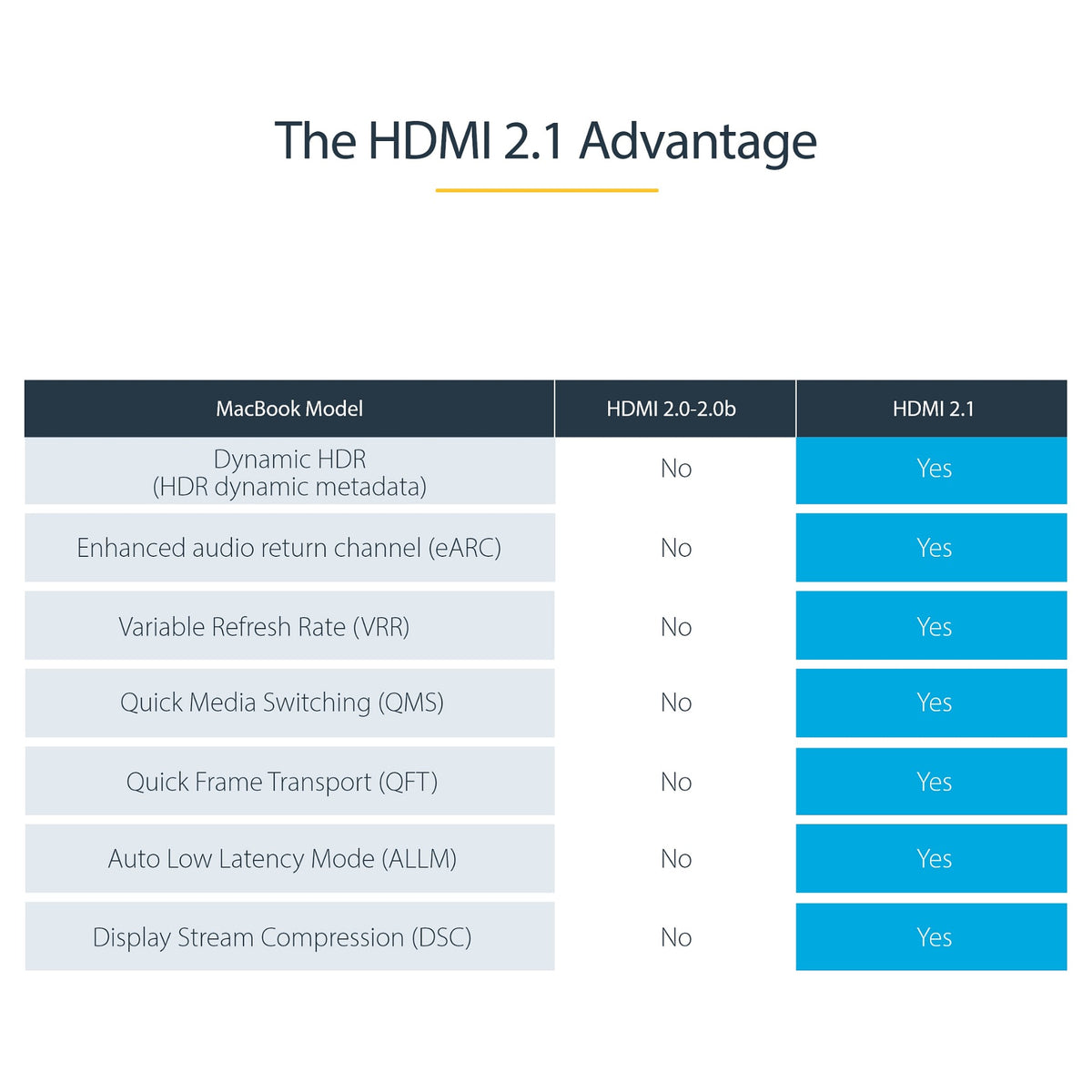 STARTECH.COM 4m HDMI 2.1 Cable Certified Ultra High Speed HDMI Cable 48Gbps - 8K 60Hz/4K 120Hz HDR10+ eARC - UHD 8K HDMI