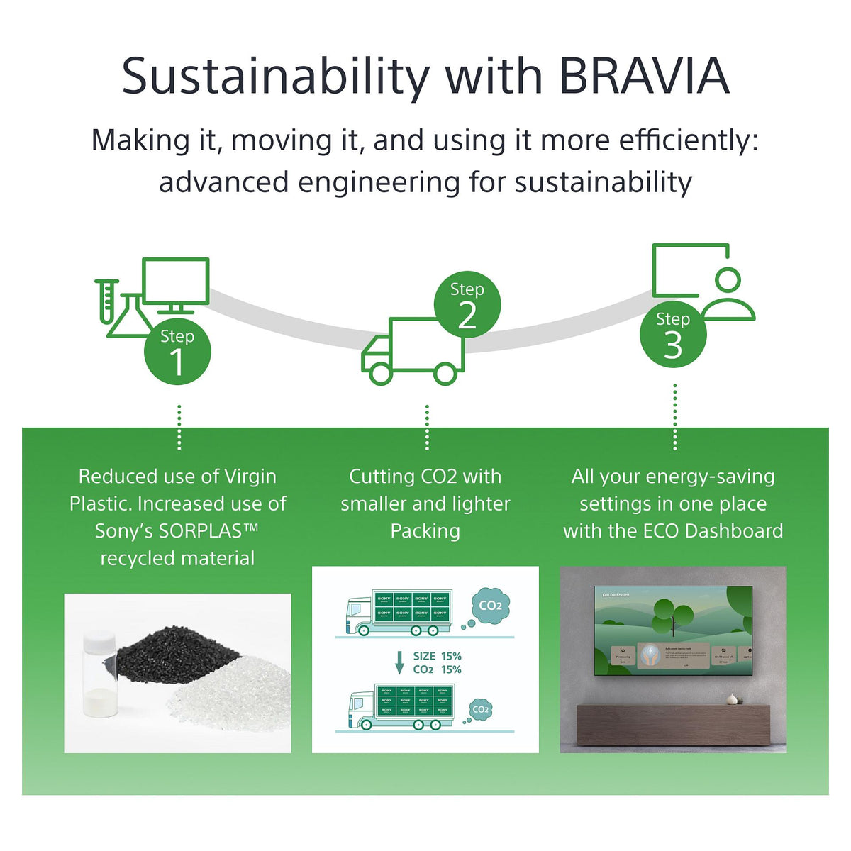 98" Sony BRAVIA FW-98BZ53L 4K Full Array LED 120Hz HDMI USB HDR Digital Signage AirPlay Chromecast