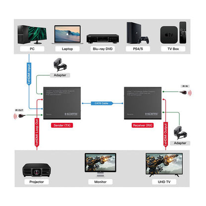 ROLINE HDMI Extender und Splitter, 1x2, ber Cat.6A, 70m, 4K60Hz