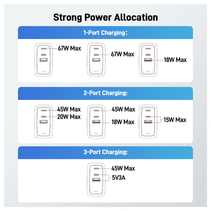 Acer 67W GaN Charger