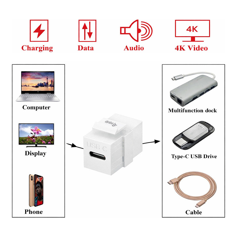 Equip Keystone-Koppler USB 3.2 Gen2 USB-C->USB-C ws