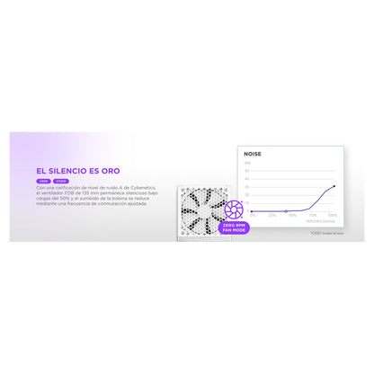 1200W NZXT C Series C1200 Netzteil 80+ Gold White PA-2G2BW-E
