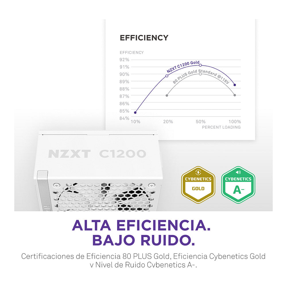 1200W NZXT C Series C1200 Netzteil 80+ Gold White PA-2G2BW-E