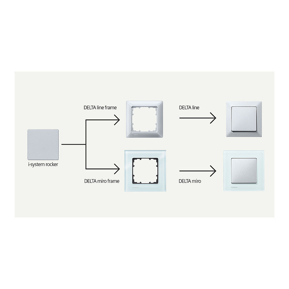 Siemens 5TG25510 DELTA line Rahmen 1fach 80x80mm titanwei
