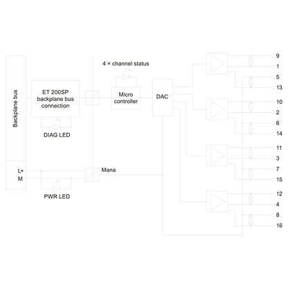 Siemens 6ES71356HD000BA1 SIMATIC ET 200SP analo. Ausg.modul AQ 4XU/I Stand.