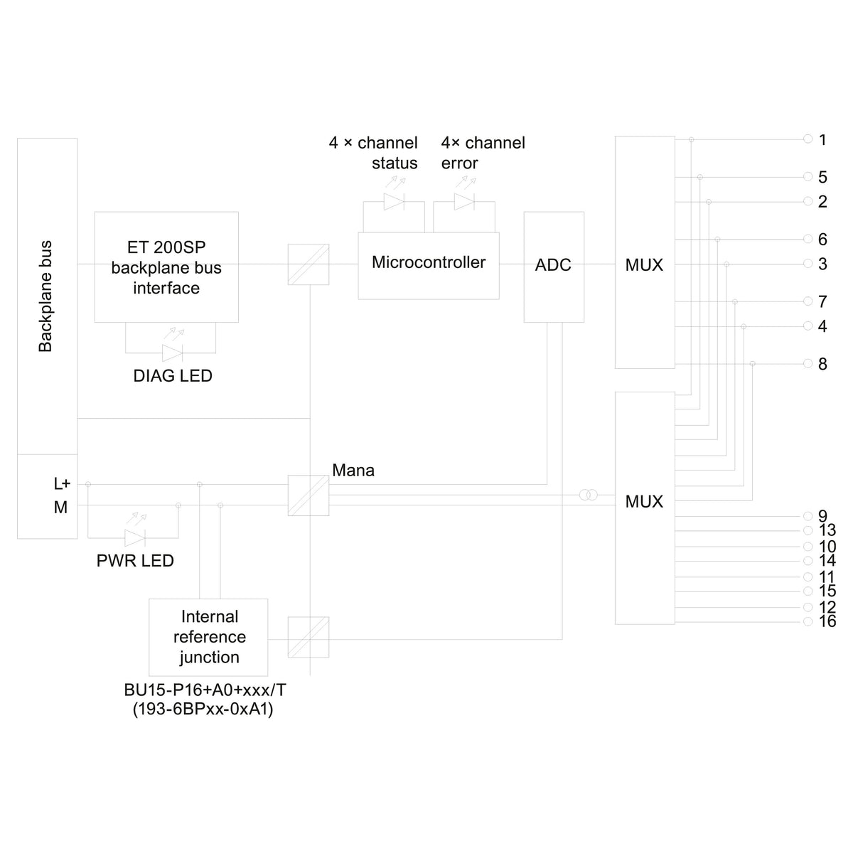 SIEM SIMATIC ET 200SP 6ES7134-6JD00-0CA1 ANALOGES EINGANGSMODUL, AI 4XRTD/TC