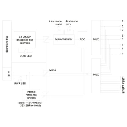 SIEM SIMATIC ET 200SP 6ES7134-6JD00-0CA1 ANALOGES EINGANGSMODUL, AI 4XRTD/TC