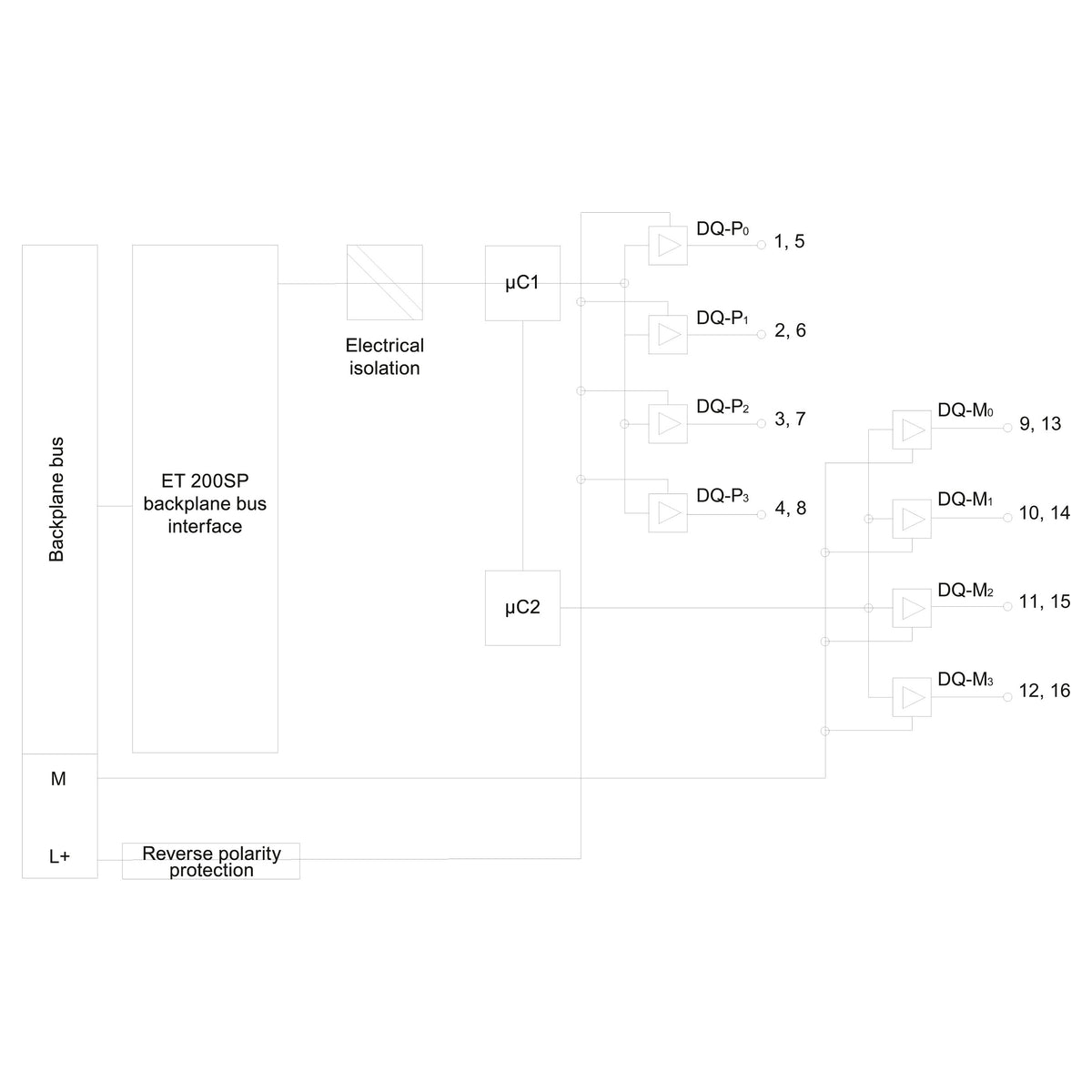 Siemens 6ES71366DB000CA0 SIMATIC DP Elekt.module f.ET 200SP 4 F-DQ Profisafe