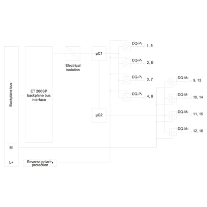 Siemens 6ES71366DB000CA0 SIMATIC DP Elekt.module f.ET 200SP 4 F-DQ Profisafe