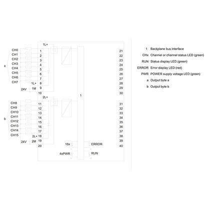 SIEM 6ES7522-1BH10-0AA0 SIMATIC S7-1500, Digitalausgabemodul DQ16 x DC24V/0,5A,