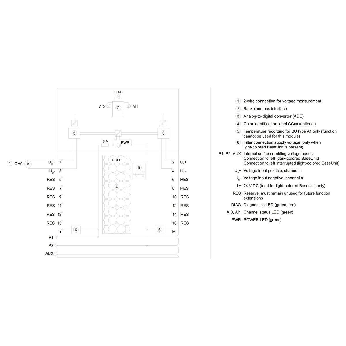 SIEM 6ES7134-6FB00-0BA1 SIMATIC ET 200SP, analoges Eingangsmodul, AI 2xU