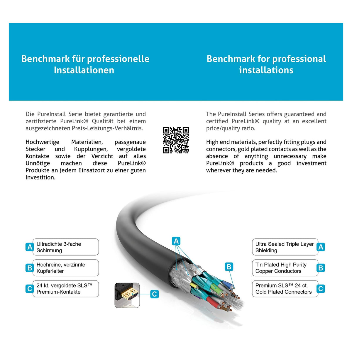 PureLink HDMI Kabel - PureInstall 2,00m