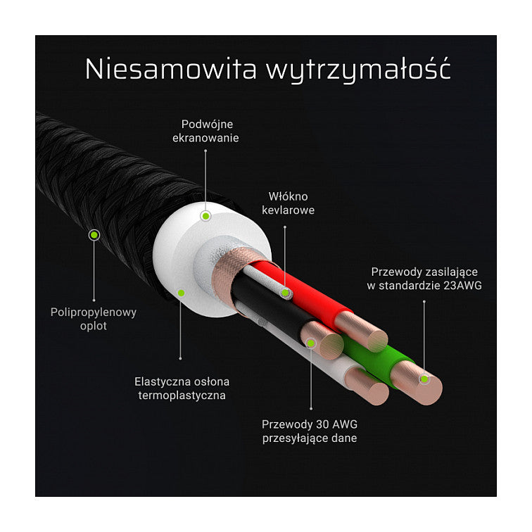 Green Cell KABGCSET06 Lightning-Kabel 2 m Schwarz