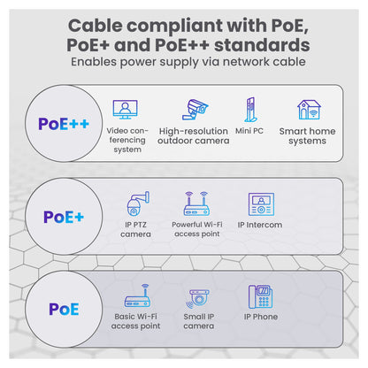 CAT6A FTP (F/FTP) V2 Indoor | Twisted pair | 500M