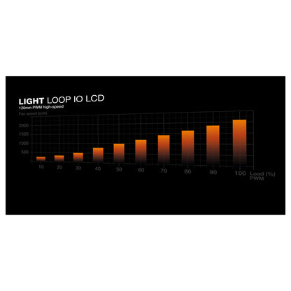 K be quiet! Light LOOP IO LCD 360 mm Wasserkühlung für Intel/AMD