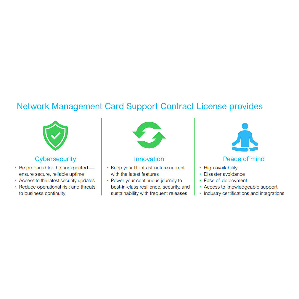 APC Single Phase Easy UPS Network Management Card - 1 Year Standard