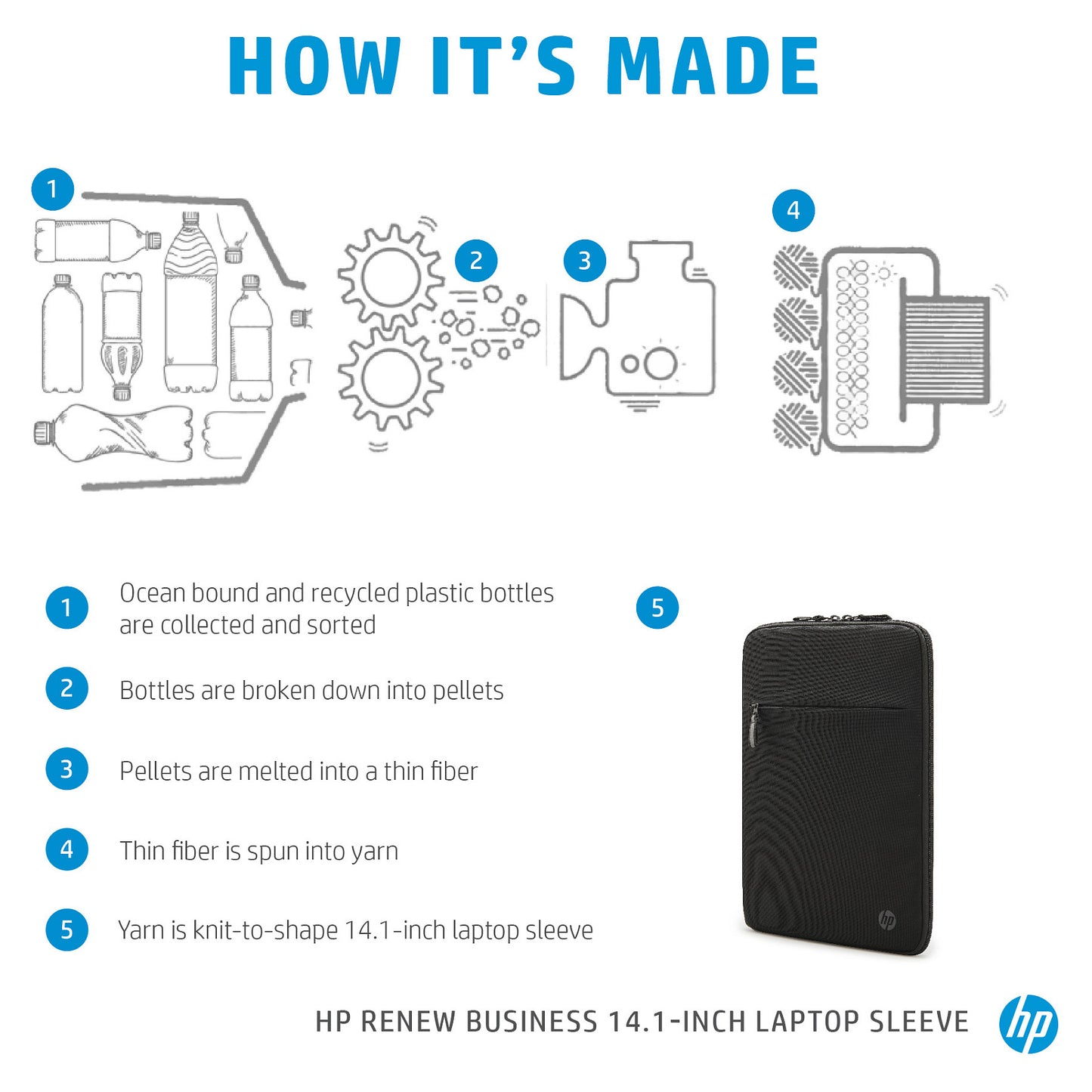 HP Renew Business 35,81cm 14,1Zoll Laptop Sleeve