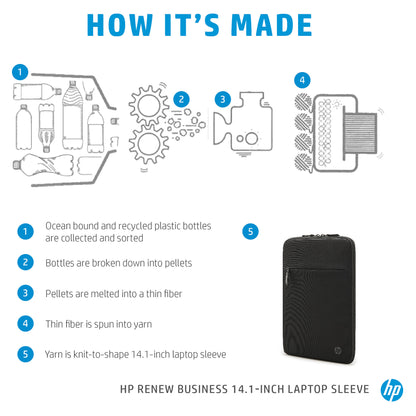 HP Renew Business 35,81cm 14,1Zoll Laptop Sleeve