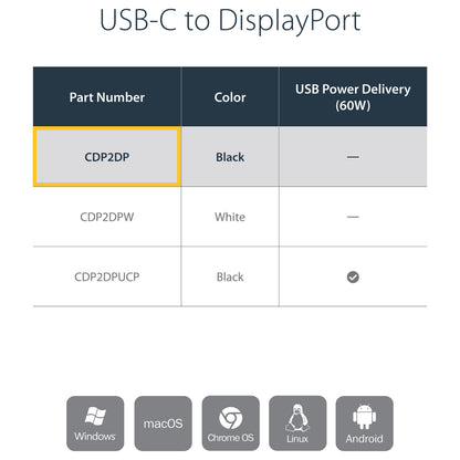 DISPLAYPORT ADAPTER USB-C