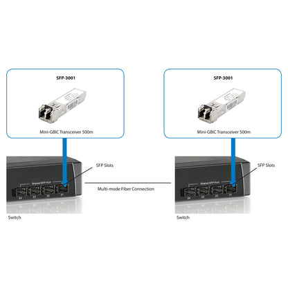 LevelOne SFP / Multi-Mode /