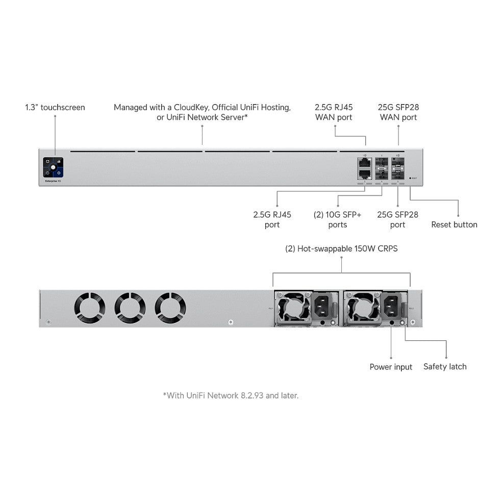 Ubiquiti Enterprise Gateway UXG-Enterprise 2x SFP28, 2x SFP+, 2x 2,5 GbE