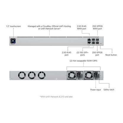 Ubiquiti Enterprise Gateway UXG-Enterprise 2x SFP28, 2x SFP+, 2x 2,5 GbE