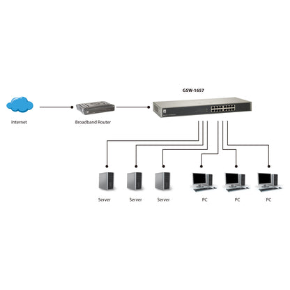 16P LevelOne GSW-1657