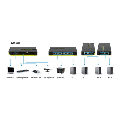 KVM Switch 4-Fach | VGA + 2xUSB + Audio LevelOne