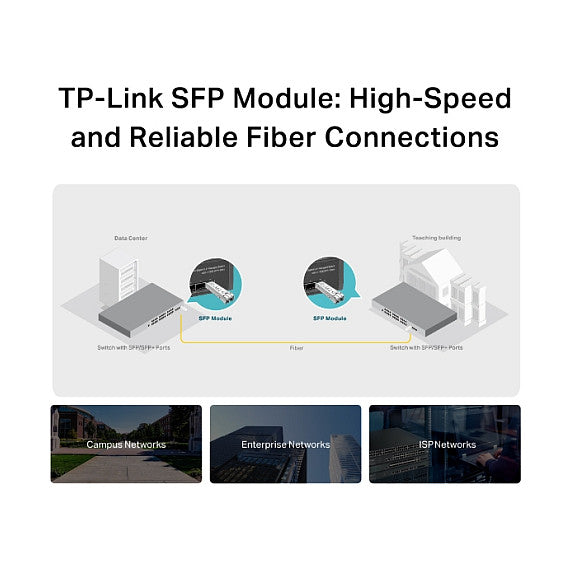 Z GBIC TP-LINK SM311LM 1000Base-SX/Gigabit SFP