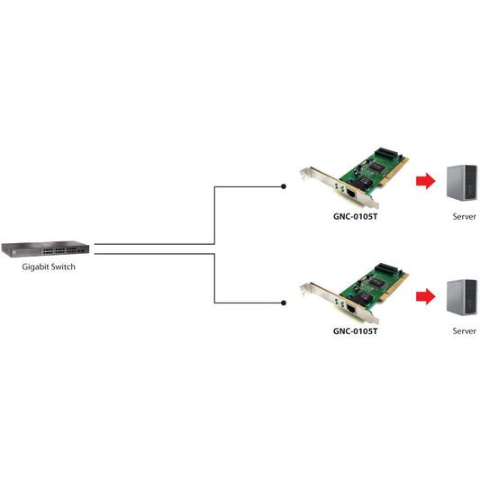 INTG LevelOne GNC-0105T PCI