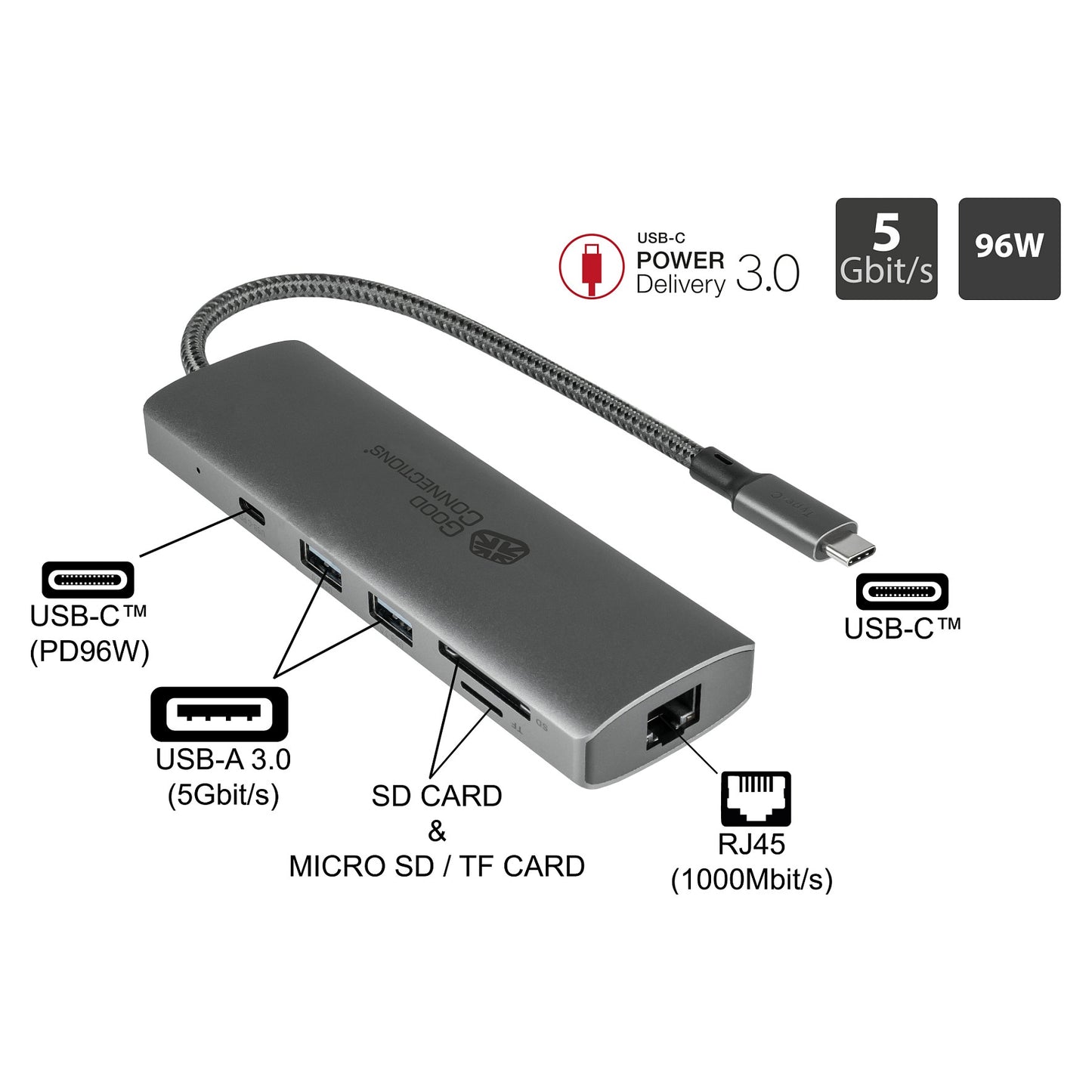 GoodConnections HUB-C001A USB-C HUB 10-Port 2xHDMI; 1xDP; 1xUSB-C; 2xUSB 3.0; 1xUSB 2.0; 1xRJ45; 1xKartenleser Anthrazit