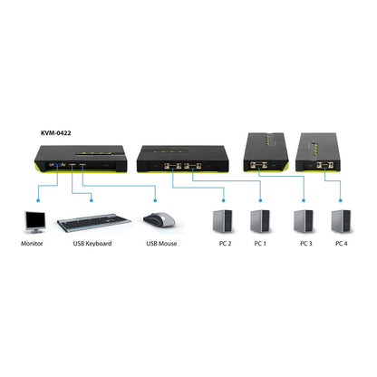 KVM Switch 4-Fach | VGA + 2xUSB Level One