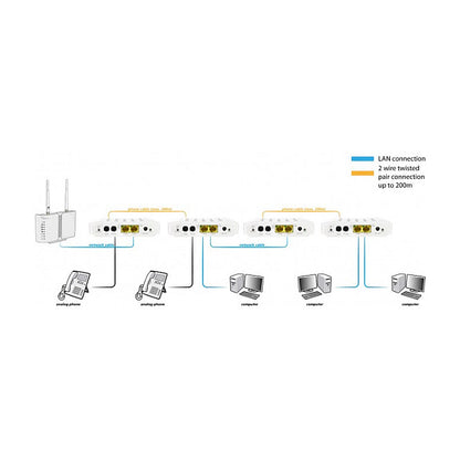 Z ALLNET Punkt-zu-Punkt Phoneline G.hn Modem via 2-Draht ALL-GHN101-2wire