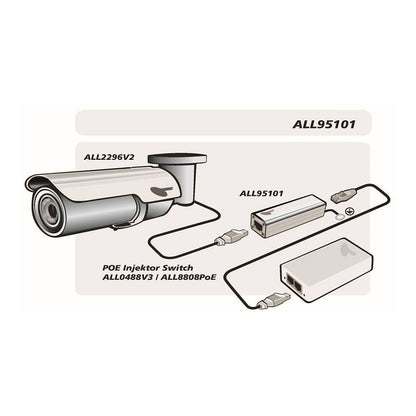 Z ALLNET TP Cat 6/ADSL/VDSL/ISDN Überspannungs-/Blitzschutz ALL95101