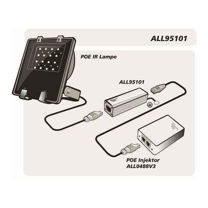 Z ALLNET TP Cat 6/ADSL/VDSL/ISDN Überspannungs-/Blitzschutz ALL95101