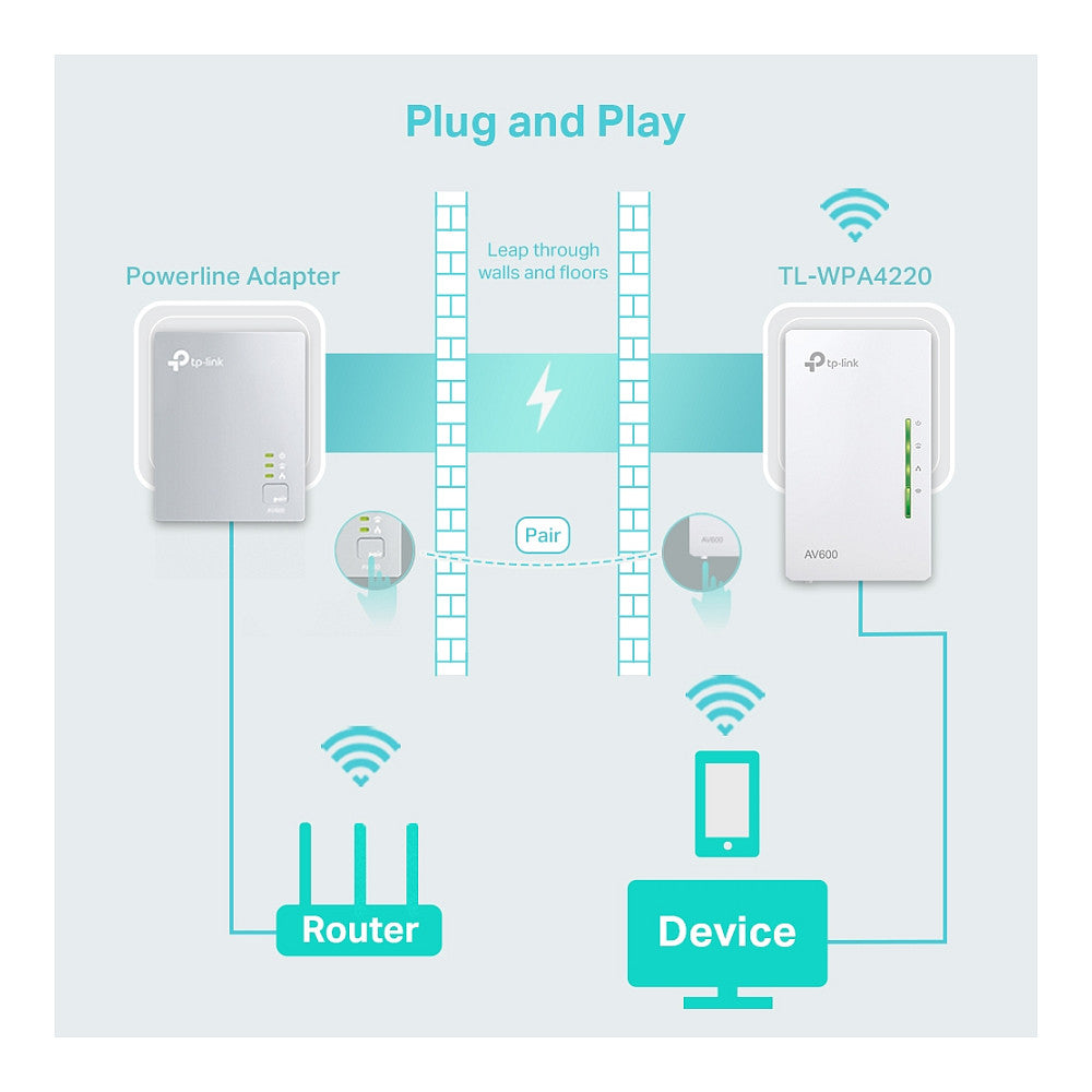INTD TP-LINK TL-WPA4220 2-PORT WIFI