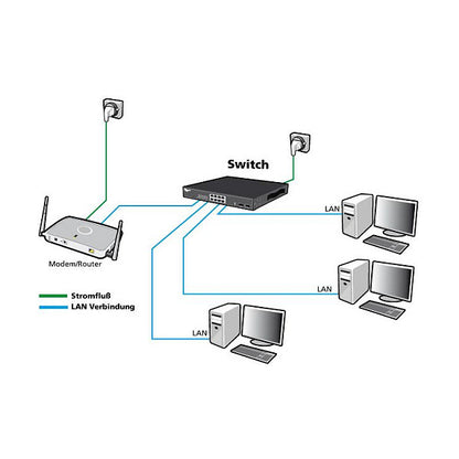 8P ALLNET ALL-SG8008