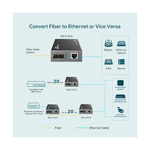 Z TP-Link MC210CS - Medienkonverter RJ45 -> 1000Base-LX/LH - SC