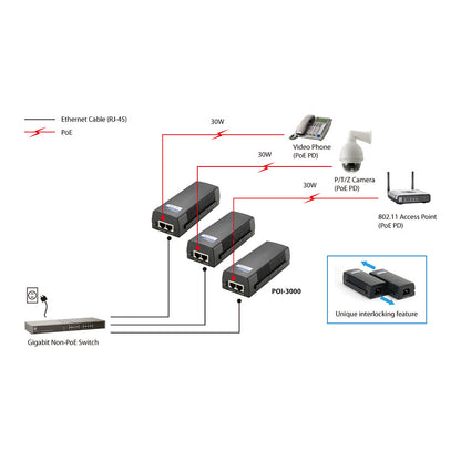 Z Level One POI-3000 GB High Power PoE